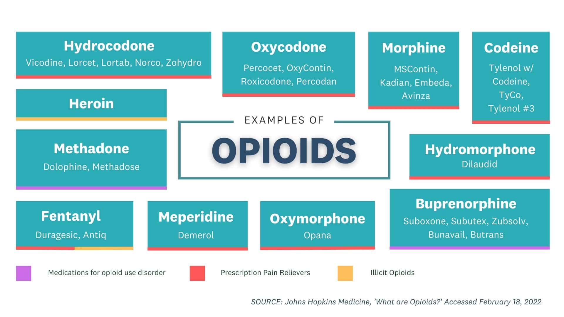 Opioid-Examples